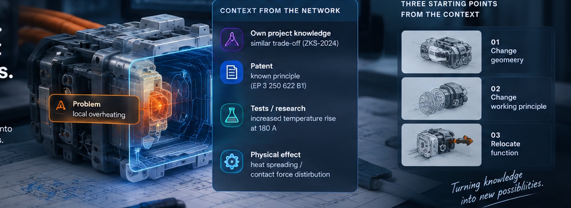 Technical component with a highlighted problem area, relevant context from project knowledge, patents, research and physical effects, and three resulting solution directions.