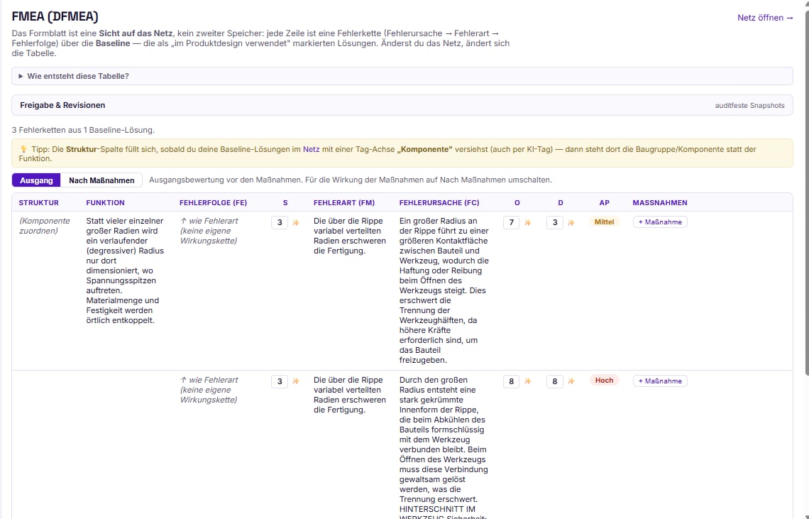 inventMAP design FMEA form: columns structure, function, failure effect, failure mode, failure cause with the ratings S, O, D, action priority and actions; above it release & revisions with audit-proof snapshots.