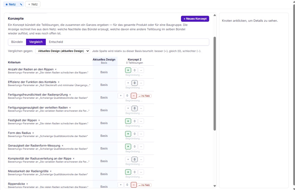 inventMAP concept view with the tabs Bundle, Compare and Decide: criteria from the network, column ‘current design’ as the baseline, concept 2 with plus/zero/minus ratings and the option to carry a drawback into the network.